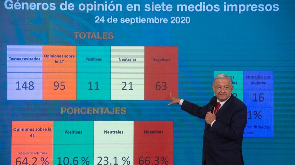 “Estamos viviendo un momento estelar”: AMLO presenta análisis de medios que hablan de la Cuarta Transformación