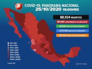 Muertes por Covid-19 llegan a 88 mil 924 en México