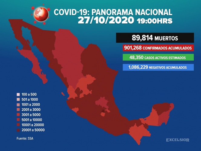 Muertes por Covid-19 llegan a 89 mil 814 en México