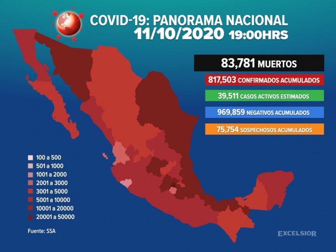 Muertes por Covid-19 llegan a 83 mil 781 en México