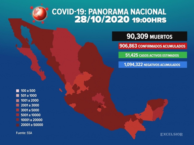 México supera las 90 mil muertes a causa de Covid-19