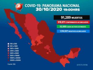 México alcanza las 91 mil 289 muertes por Covid-19