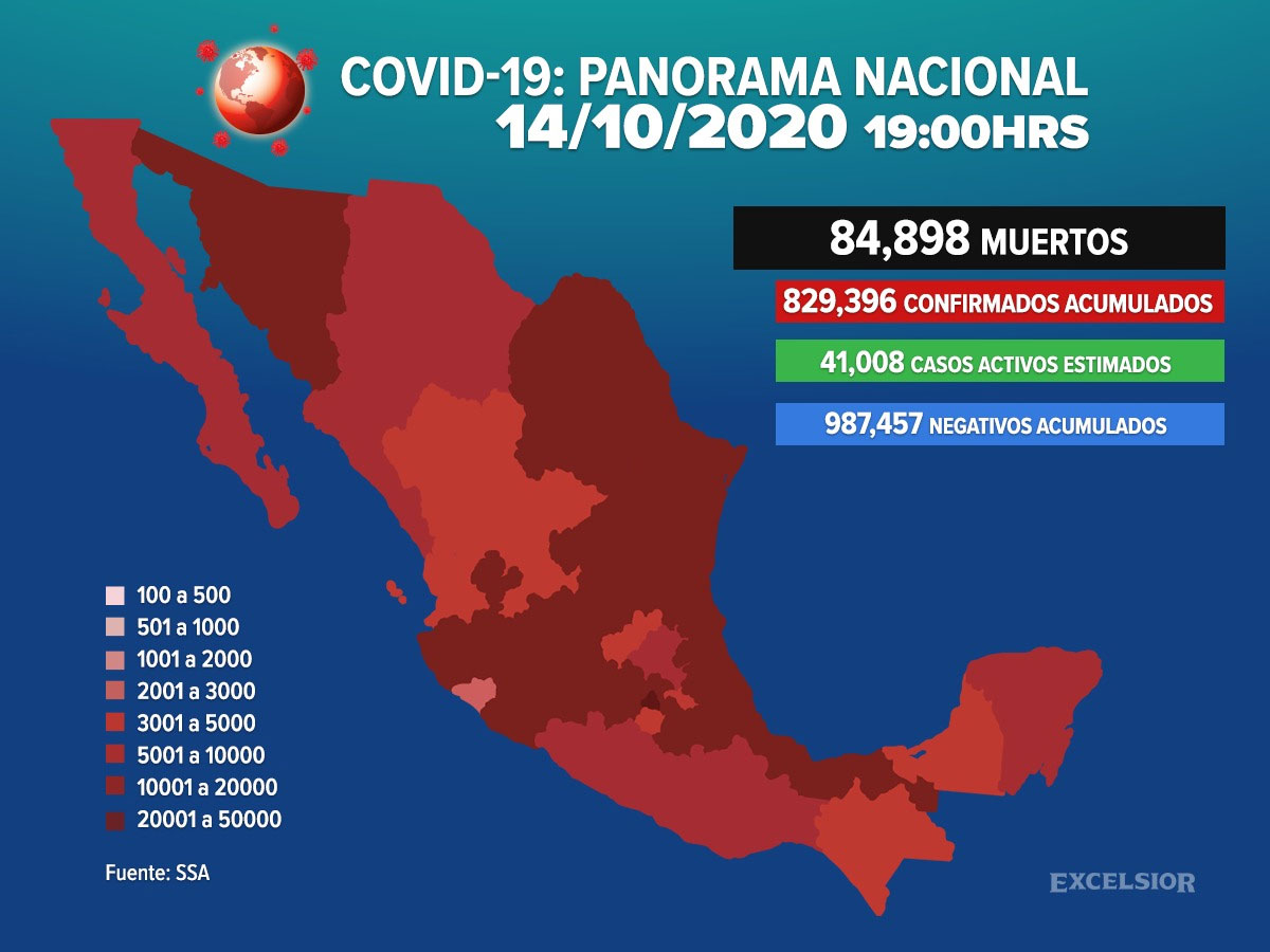 Muertes por Covid-19 llegan a 84 mil 898 en México