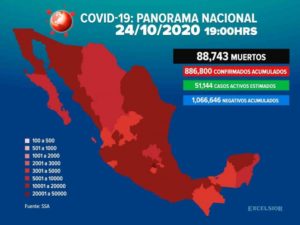 Asciende a 88 mil 743 la cifra de muertos por Covid-19 en México