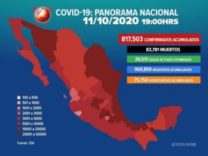 Suman 817,503 los casos positivos de covid-19 en México