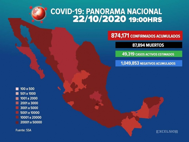 Suman 874,171 los casos positivos de covid-19 en México