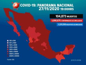 Asciende a 104 mil 873 la cifra de muertes por Coronavirus en México