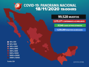 Muertes por covid-19 en México llegan a 99 mil 528