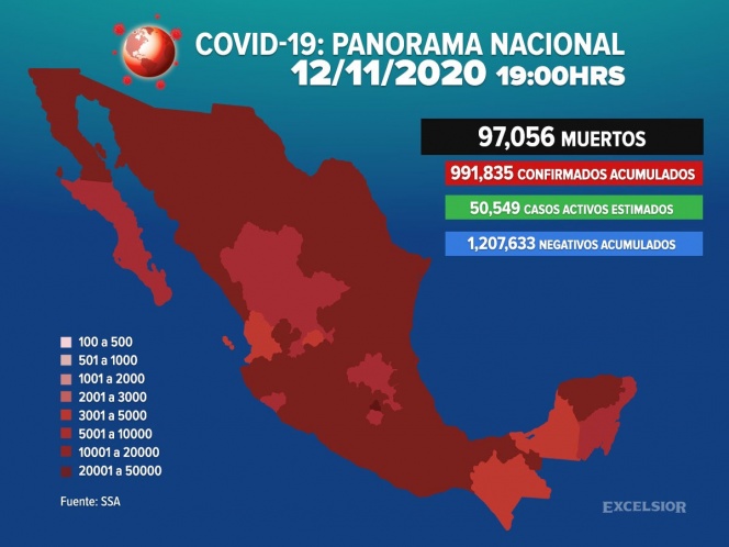 México supera las 97 mil muertes por covid-19