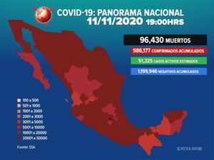 México supera las 96 mil muertes por Covid-19