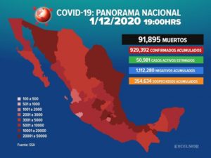 Muertes por Covid-19 llegan a 91 mil 895 en México