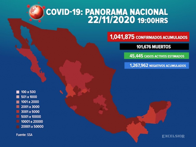 Suman 1,041,875 los casos positivos de covid-19 en México