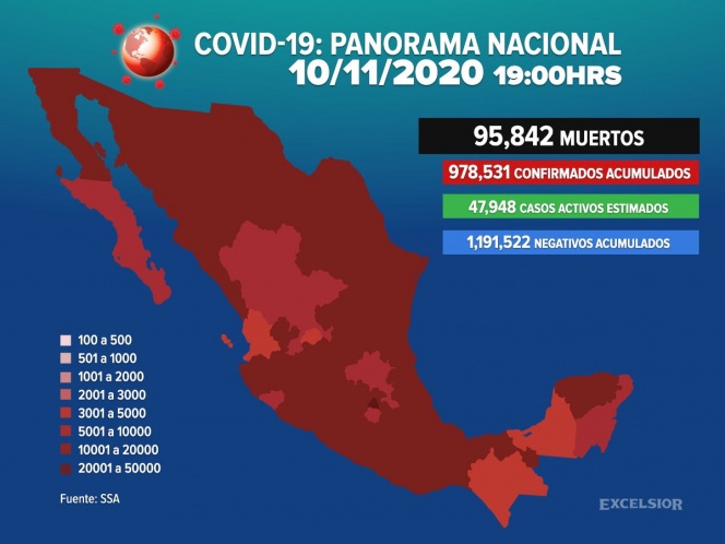 Muertes por covid-19 llegan a 95 mil 842 en México