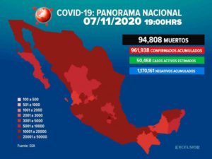 Incrementa a 94 mil 808 la cifra de muertes por Coronavirus en México