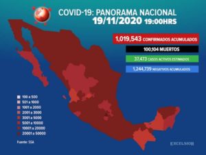 Suman 1,019,543 los casos positivos de covid-19 en México