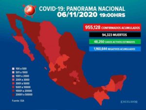 Supera México los 950 mil casos positivos de covid