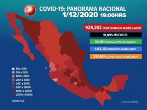 Suman 929,392 los casos positivos de covid-19 en México