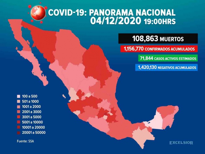 Asciende a 108 mil 863 la cifra de muertes por Coronavirus en México