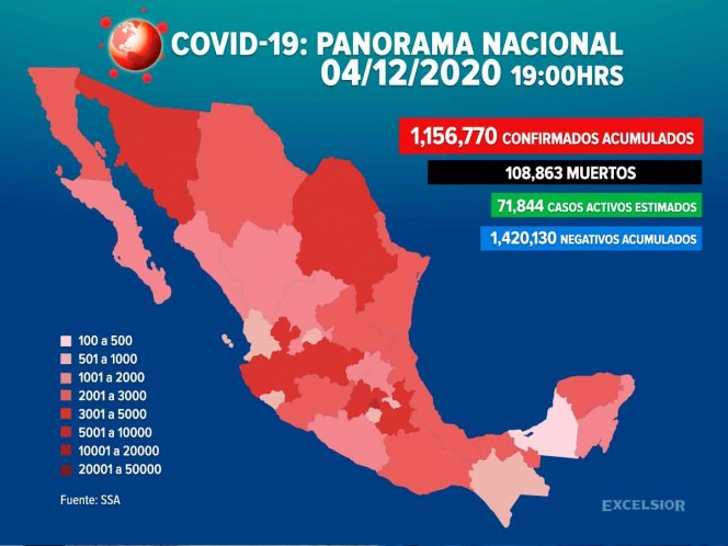 Suman 1,156,770 casos positivos de covid en México
