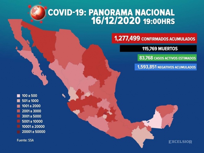 Suman 1,277,499 los casos positivos de covid-19 en México