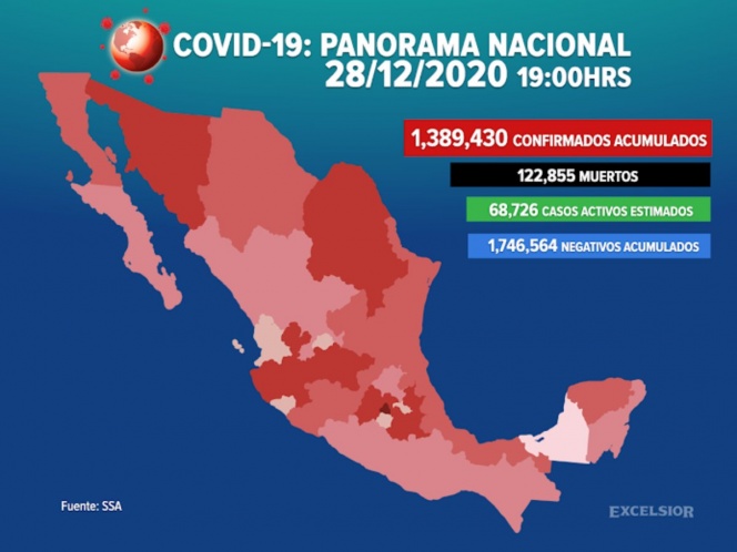 Suman 1,389,430 los casos positivos de covid-19 en México