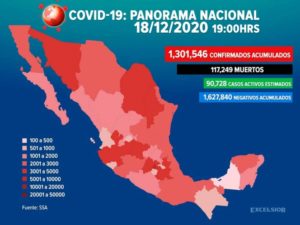 Suman 1,301,546 casos positivos de covid 19 en México