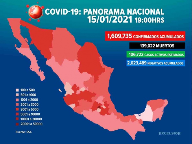 Suma México 1,609,735 casos positivos de covid