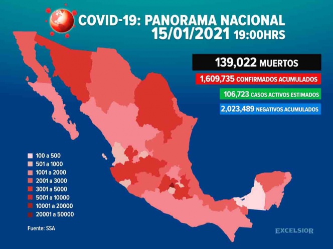 México rebasa las 139 mil muertes por Covid-19