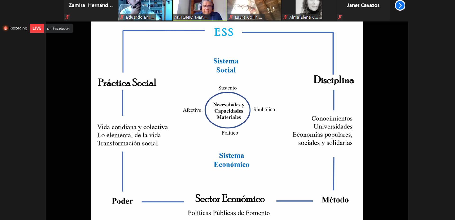 Economía y cultura solidarias, paradigmas al servicio de necesidades humanas universales