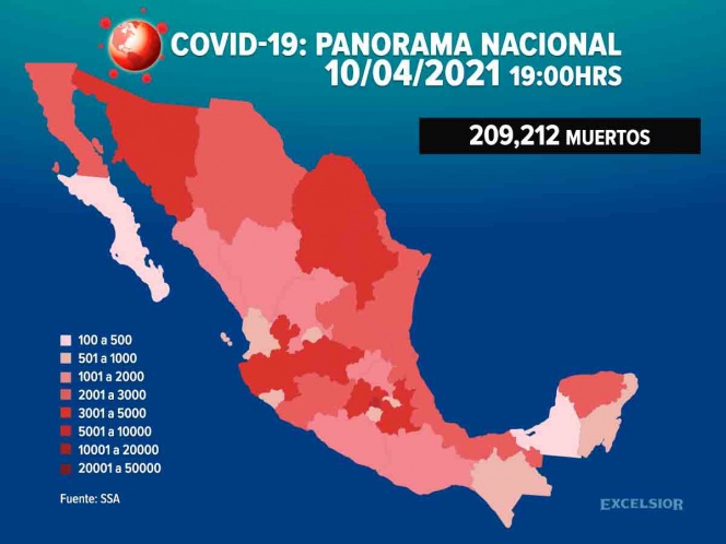 México acumula 209 mil 212 muertes por Covid-19