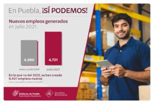 Registra Puebla récord en empleo asegurado en julio 2021