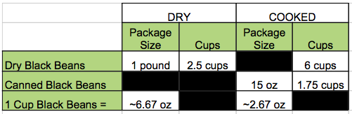 sliced diced black beans equivalents