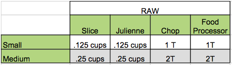sliced diced jalapenos julienne chopped