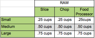 sliced diced tomatillos