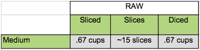 sliced diced peaches equivalents