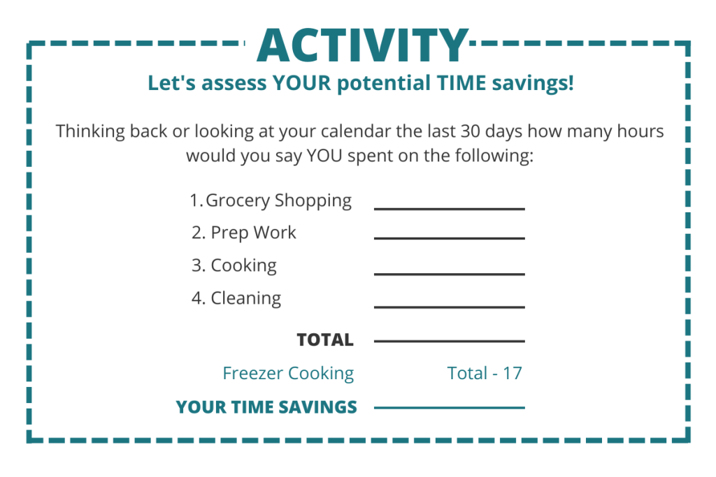 Time = Money = Power Take Back Your Power When You're Meal Planning ...