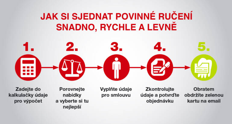 Levné povinné ručení