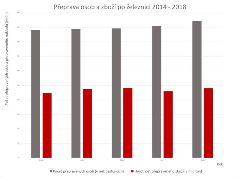 Aplikace na jízdní řády vlaků