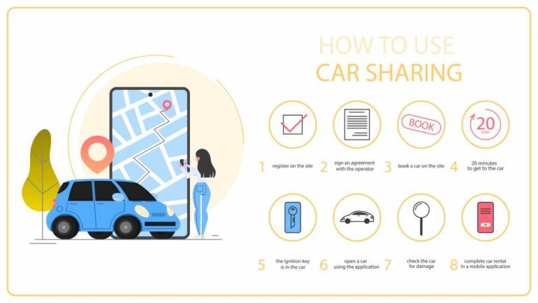 Návod na carsharing