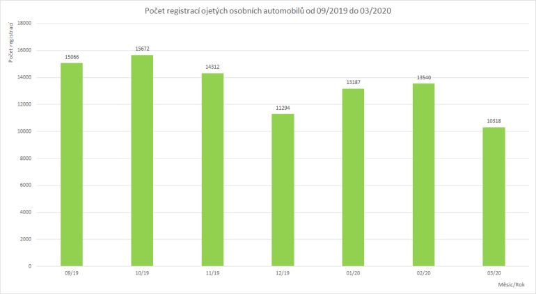 Svaz dovozců automobilů (SDA)