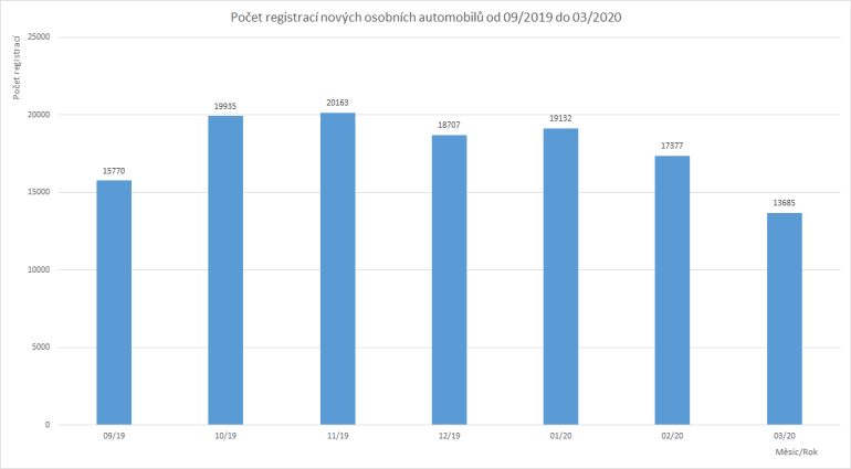 Svaz dovozců automobilů (SDA)