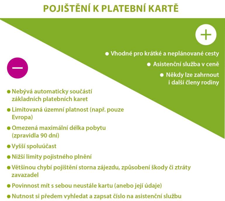 Stačí vám na dovolenou cestovní pojištění k platební kartě?