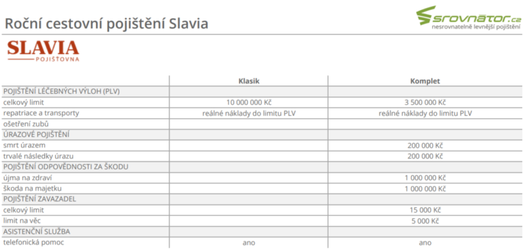 Roční cestovní pojištění Slavia