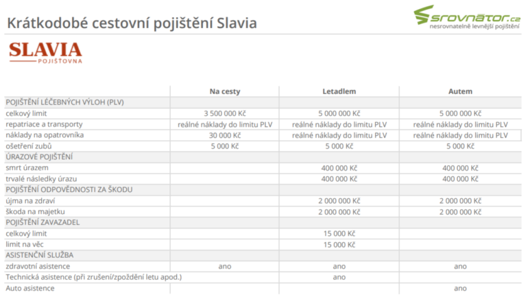 Krátkodobé cestovní pojištění Slavia