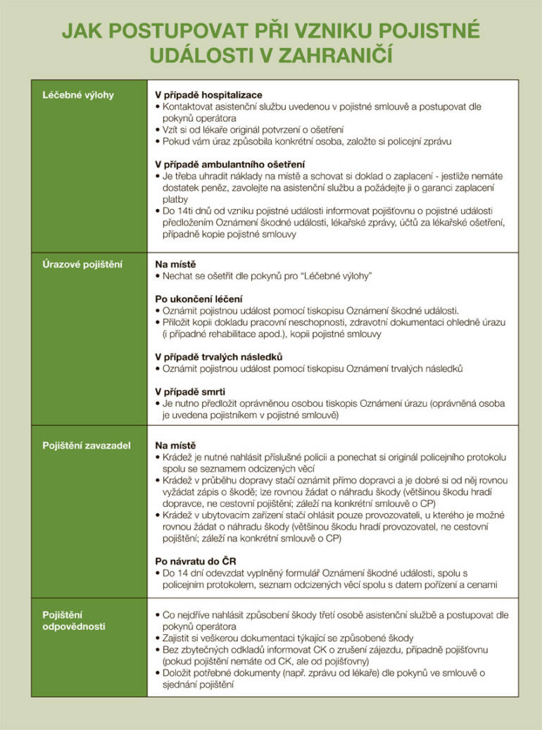 Jak postupovat při vzniku pojistné události v zahraničí