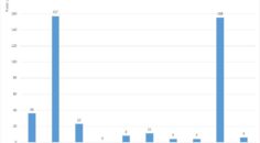 Statistika nehod v dopravě