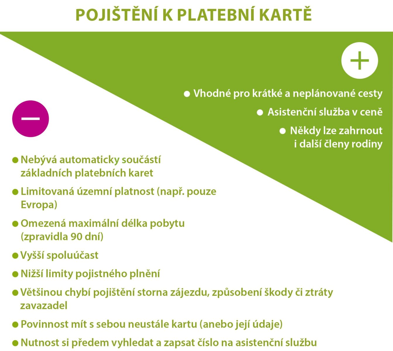 Stačí vám na dovolenou cestovní pojištění k platební kartě?