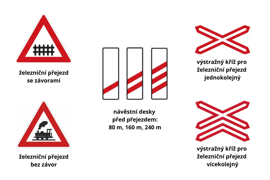 Dopravní značky pro železniční přejezdy