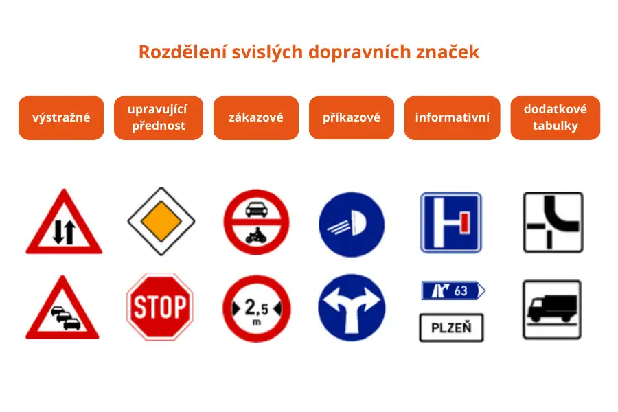 Dopravní značky