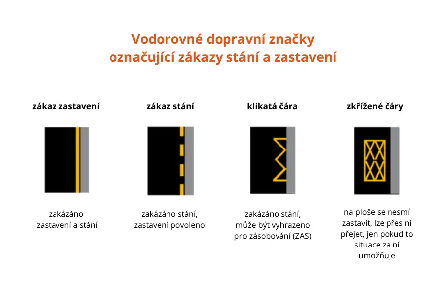 Dopravní značky